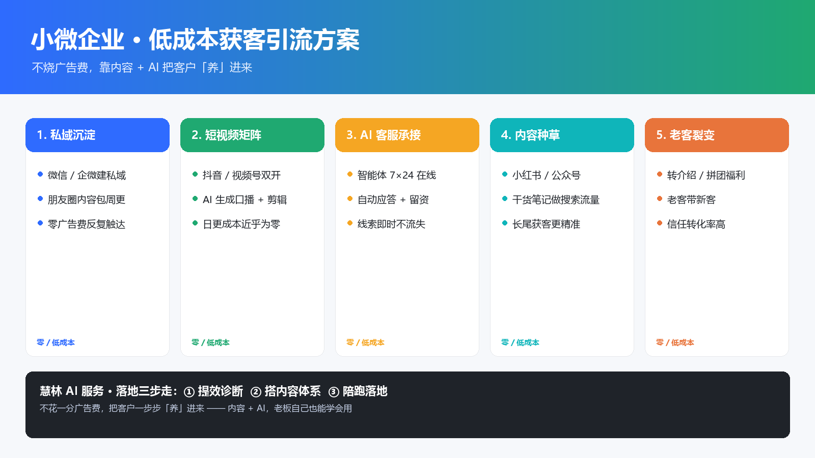 小微企业・低成本获客引流方案